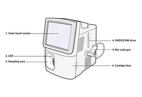 gem premier 5000 user manual